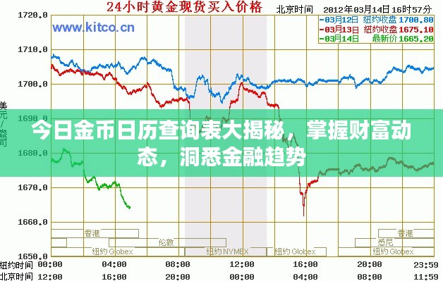 今日金币日历查询表大揭秘，掌握财富动态，洞悉金融趋势