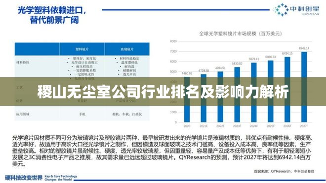 稷山无尘室公司行业排名及影响力解析