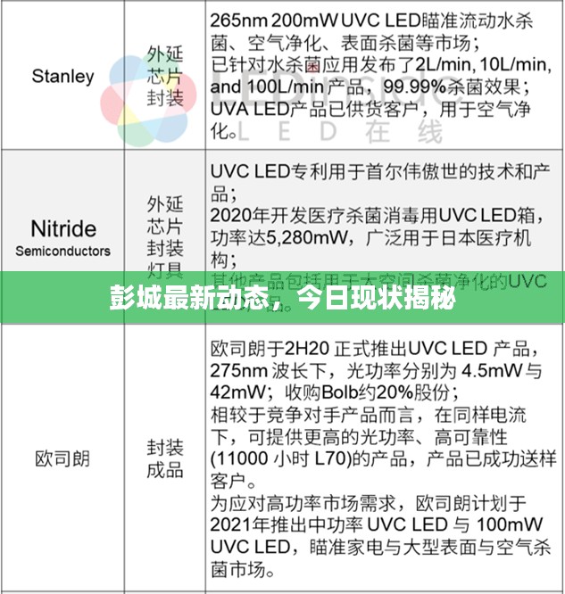 彭城最新动态，今日现状揭秘