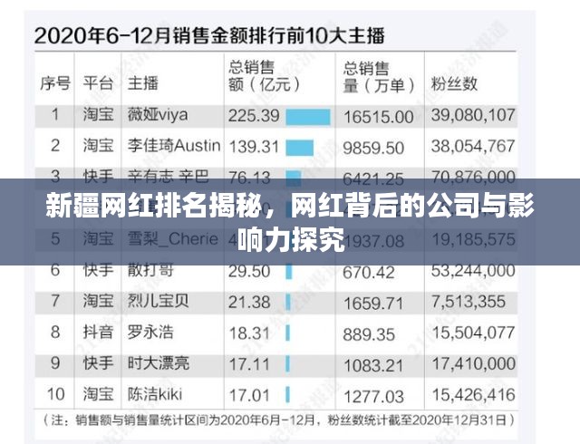 新疆网红排名揭秘，网红背后的公司与影响力探究