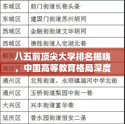 八五前顶尖大学排名揭晓，中国高等教育格局深度解读