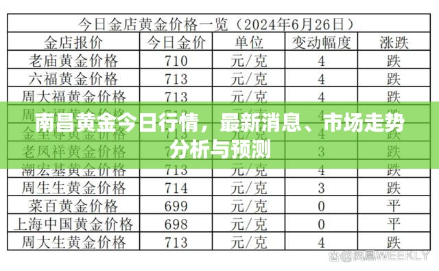 南昌黄金今日行情，最新消息、市场走势分析与预测