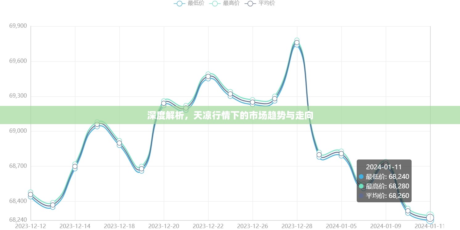 深度解析，天凉行情下的市场趋势与走向