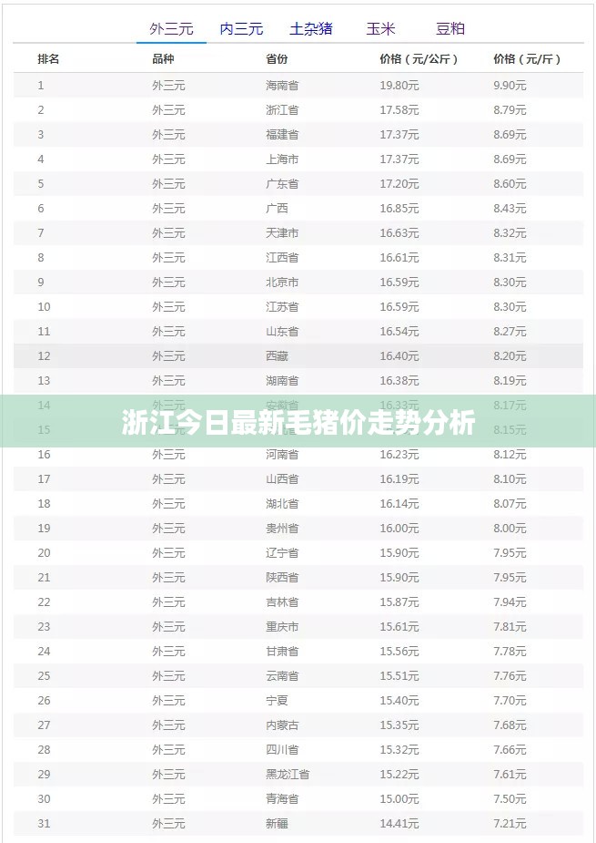 浙江今日最新毛猪价走势分析