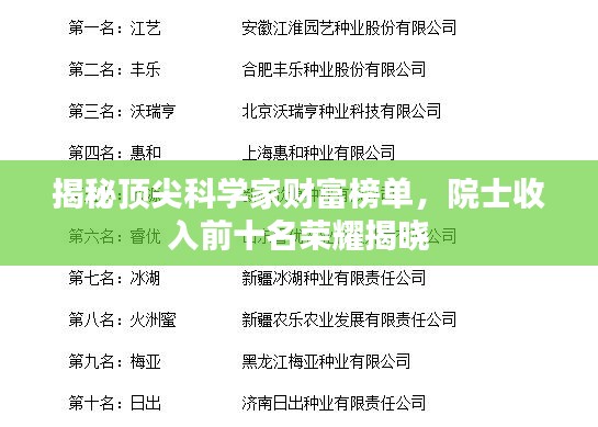 揭秘顶尖科学家财富榜单，院士收入前十名荣耀揭晓