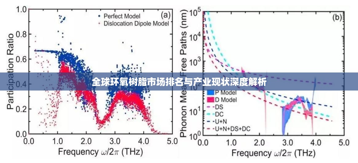 全球环氧树脂市场排名与产业现状深度解析