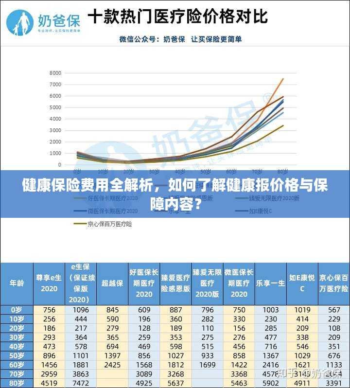 健康保险费用全解析，如何了解健康报价格与保障内容？