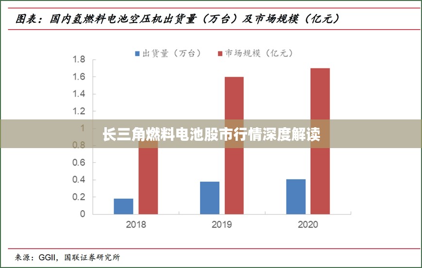 长三角燃料电池股市行情深度解读