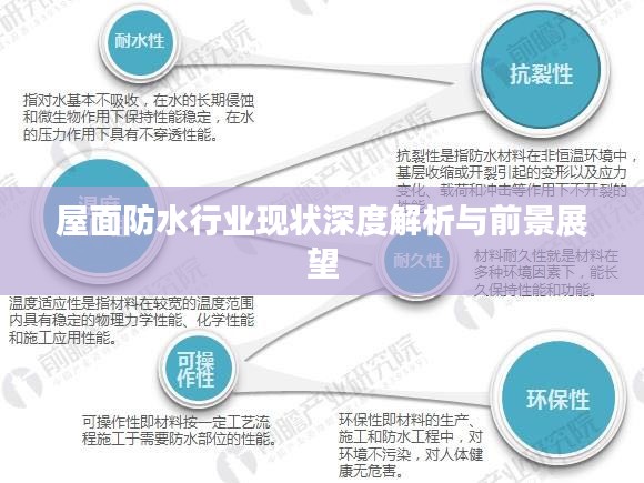 屋面防水行业现状深度解析与前景展望