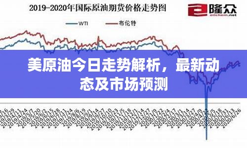 美原油今日走势解析，最新动态及市场预测