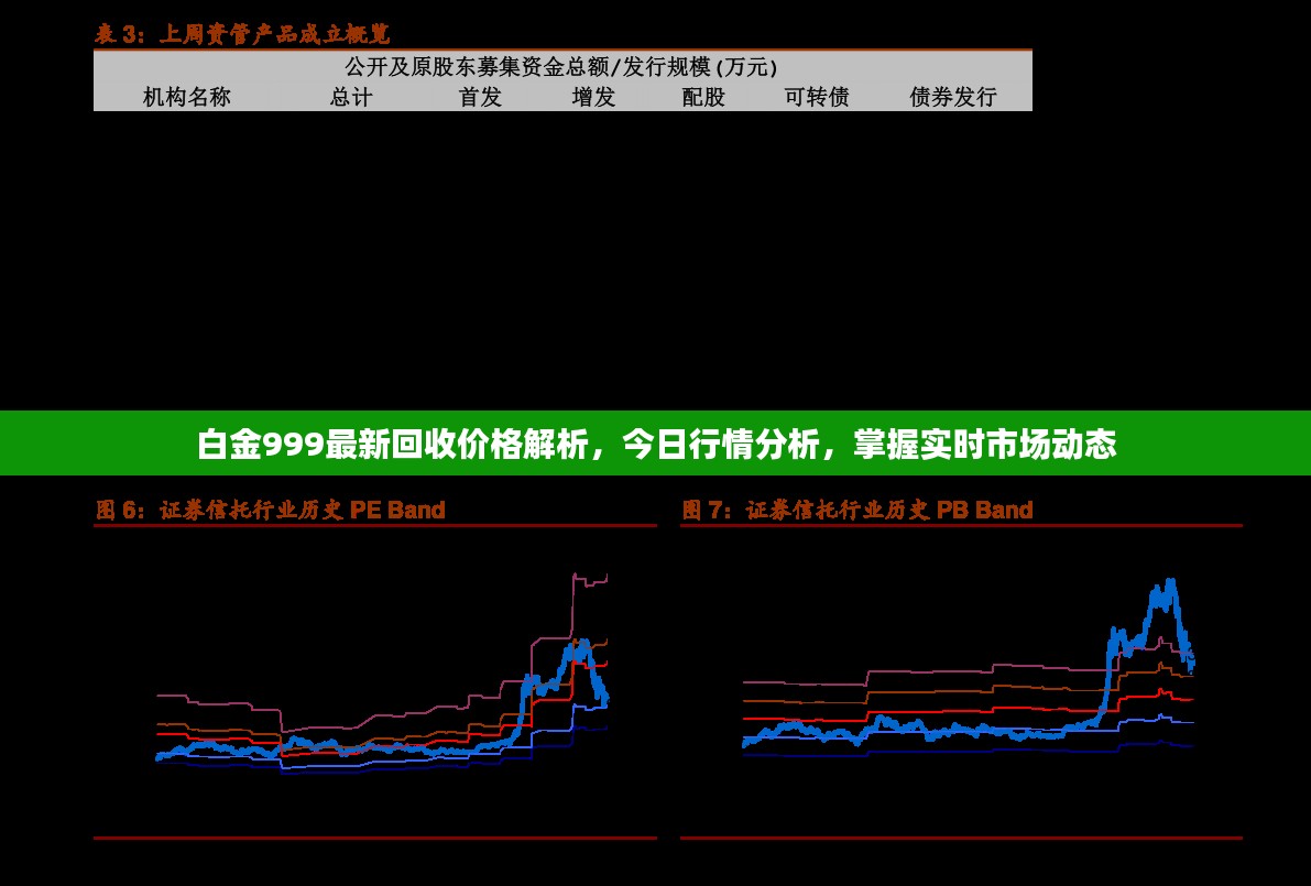 白金999最新回收价格解析，今日行情分析，掌握实时市场动态