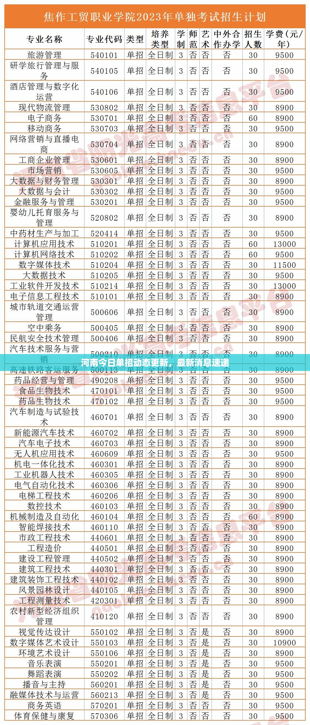 河南今日单招动态更新，最新消息速递