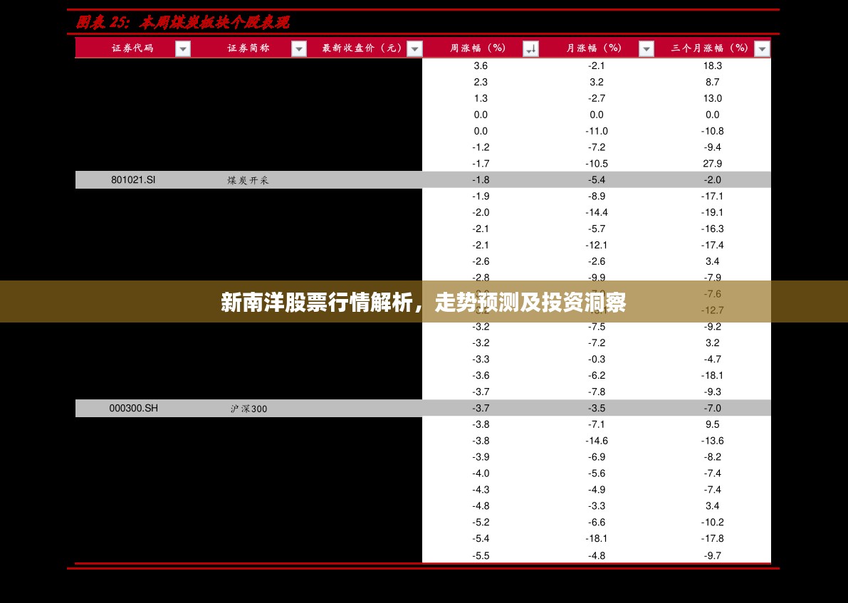 新南洋股票行情解析，走势预测及投资洞察
