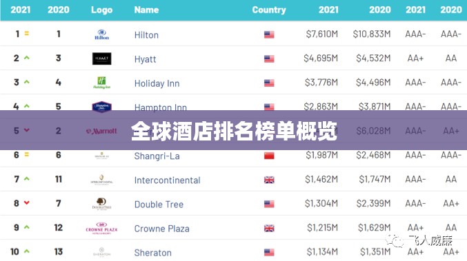 全球酒店排名榜单概览