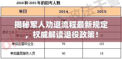 揭秘军人劝退流程最新规定，权威解读退役政策！