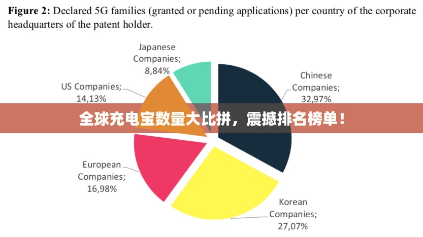 全球充电宝数量大比拼，震撼排名榜单！