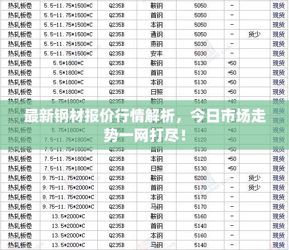 最新钢材报价行情解析，今日市场走势一网打尽！