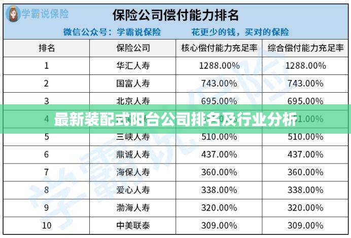 最新装配式阳台公司排名及行业分析