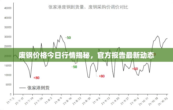 废钢价格今日行情揭秘，官方报告最新动态