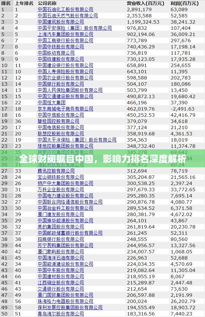 全球财阀瞩目中国，影响力排名深度解析