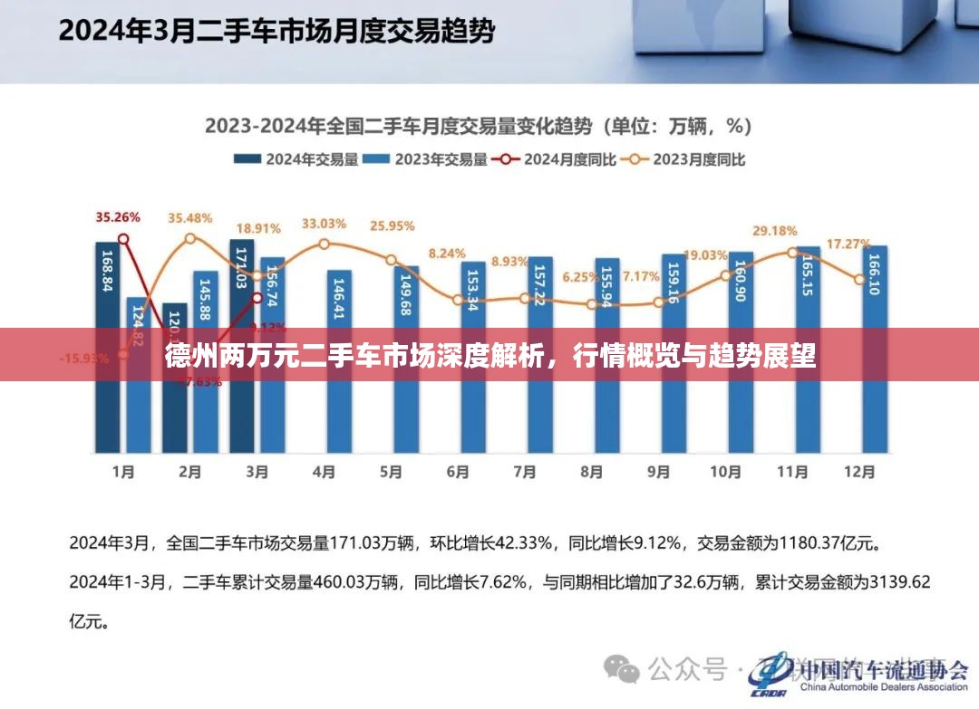 德州两万元二手车市场深度解析，行情概览与趋势展望