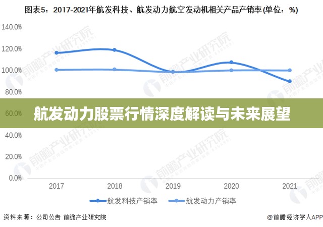 航发动力股票行情深度解读与未来展望