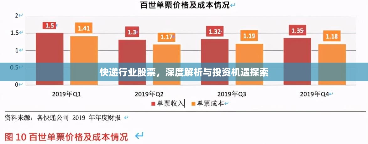 快递行业股票，深度解析与投资机遇探索