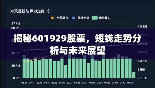 揭秘601929股票，短线走势分析与未来展望