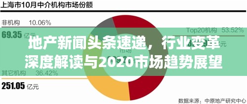 地产新闻头条速递，行业变革深度解读与2020市场趋势展望