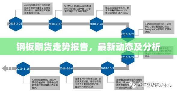 钢板期货走势报告，最新动态及分析