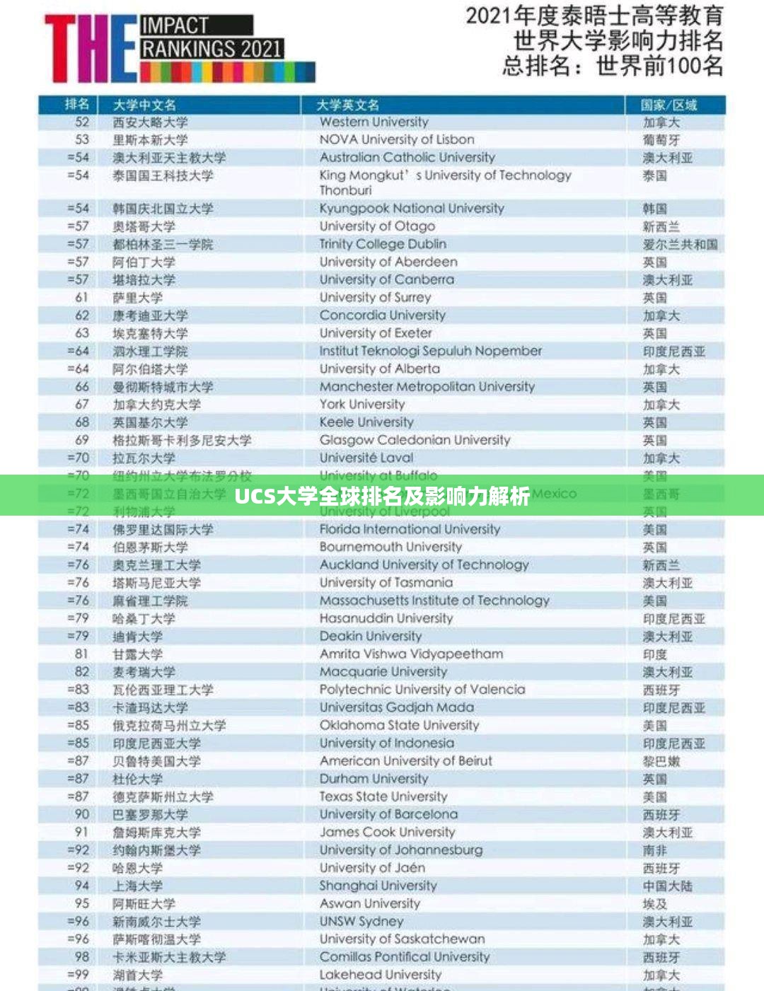 UCS大学全球排名及影响力解析