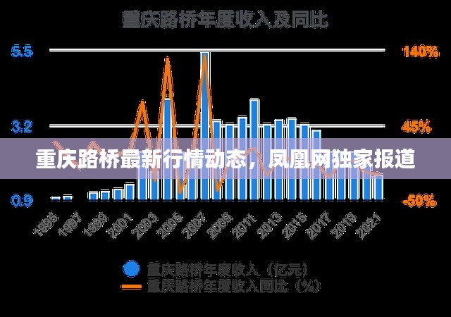 重庆路桥最新行情动态，凤凰网独家报道