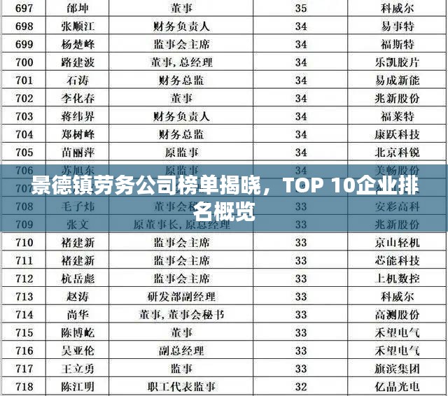 景德镇劳务公司榜单揭晓，TOP 10企业排名概览