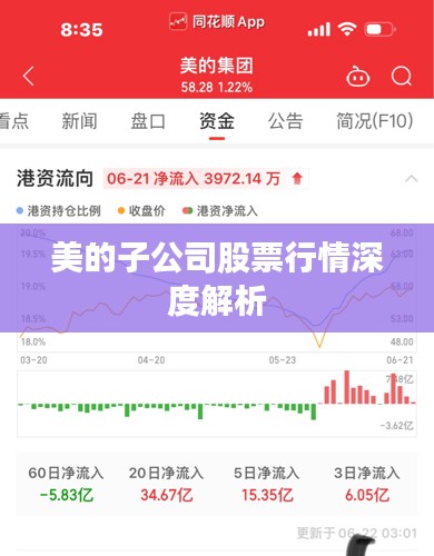 美的子公司股票行情深度解析