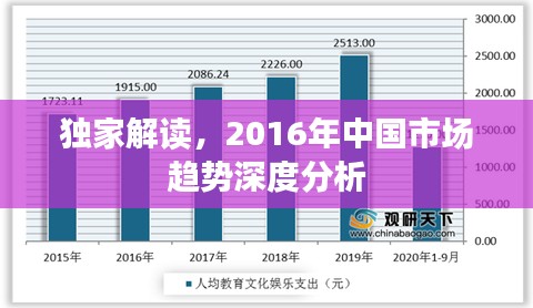 独家解读，2016年中国市场趋势深度分析