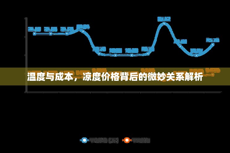 温度与成本，凉度价格背后的微妙关系解析