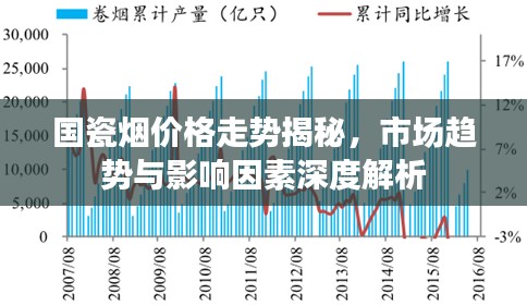 国瓷烟价格走势揭秘，市场趋势与影响因素深度解析