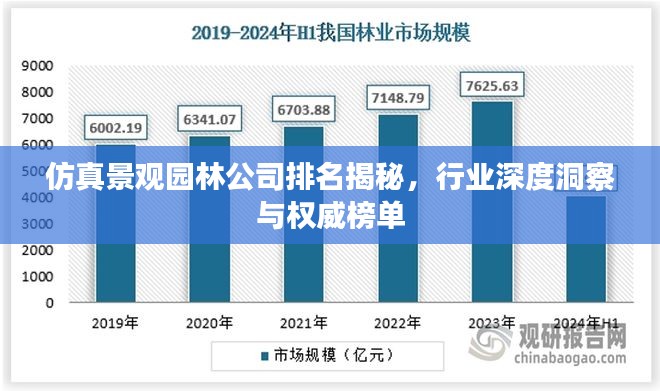 仿真景观园林公司排名揭秘，行业深度洞察与权威榜单