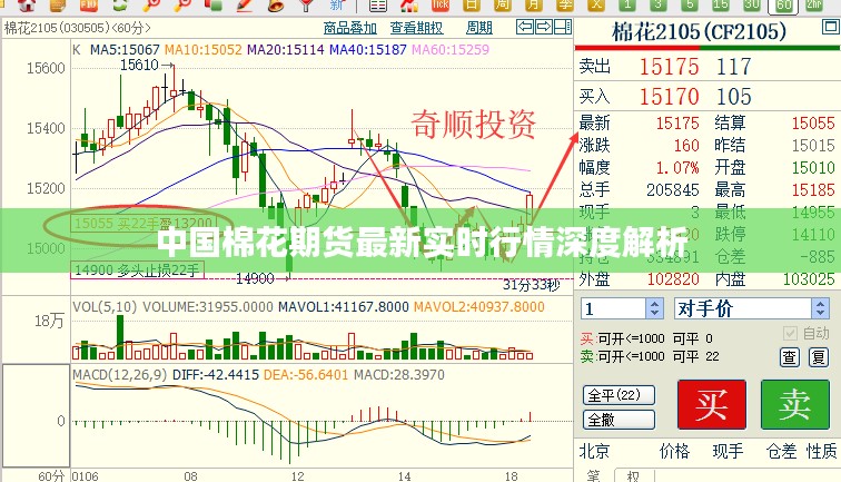 中国棉花期货最新实时行情深度解析