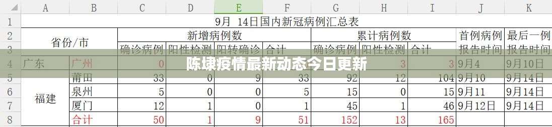 陈埭疫情最新动态今日更新