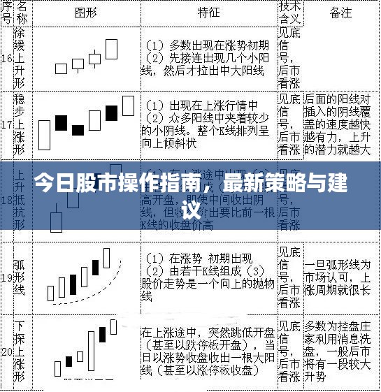 今日股市操作指南，最新策略与建议