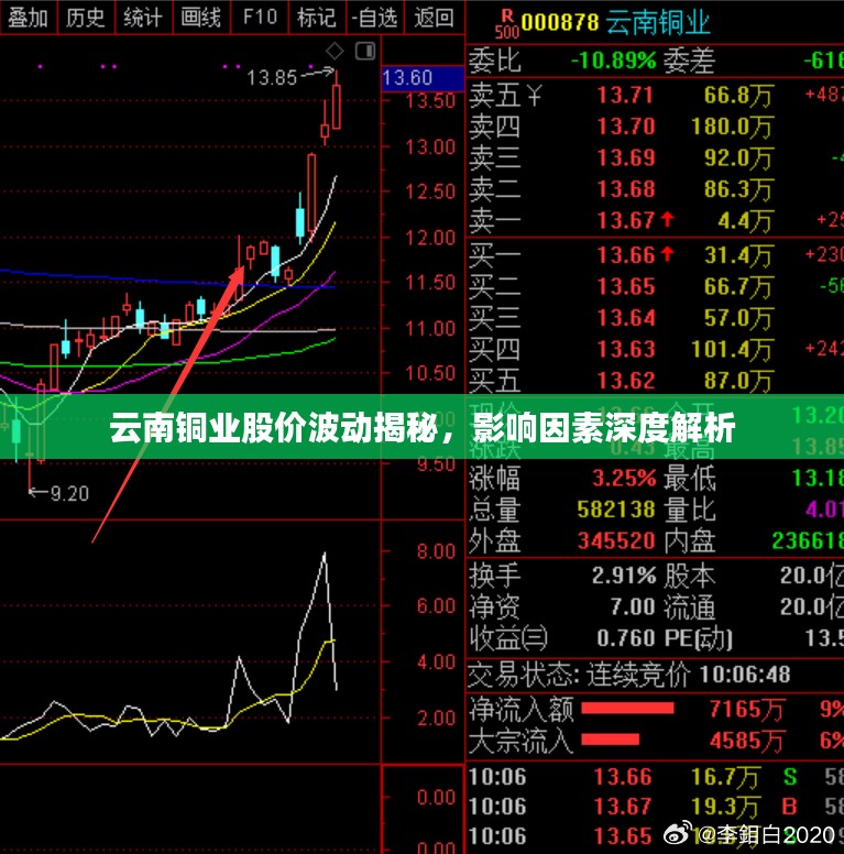 云南铜业股价波动揭秘，影响因素深度解析