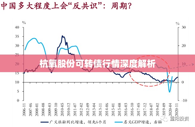 杭氧股份可转债行情深度解析