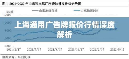 上海通用广告牌报价行情深度解析