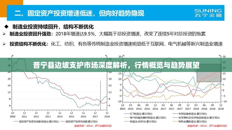 晋宁县边坡支护市场深度解析，行情概览与趋势展望