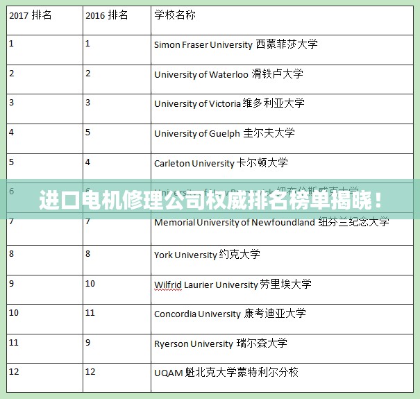 进口电机修理公司权威排名榜单揭晓！