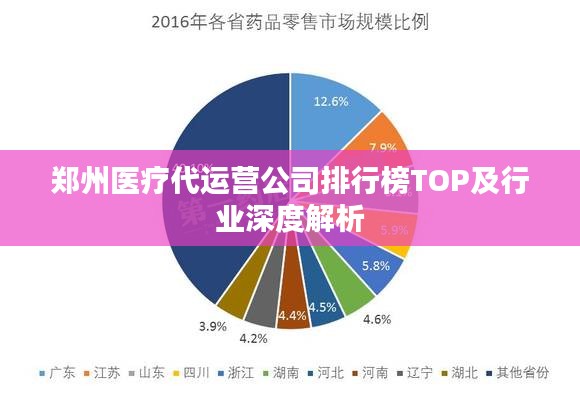 郑州医疗代运营公司排行榜TOP及行业深度解析