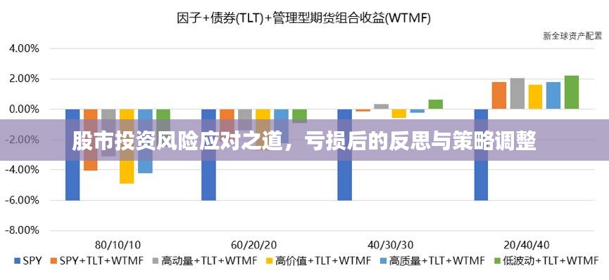 股市投资风险应对之道，亏损后的反思与策略调整