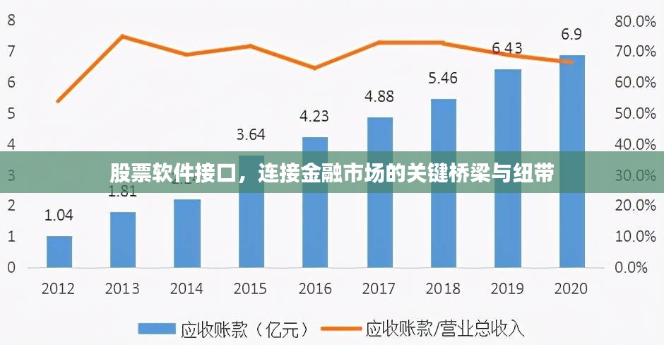 股票软件接口，连接金融市场的关键桥梁与纽带