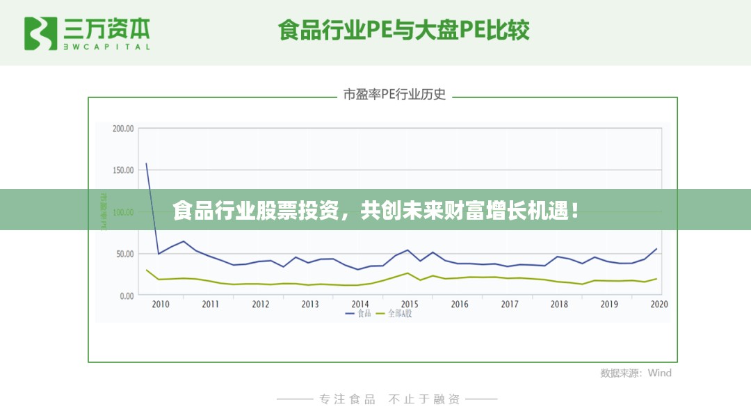 食品行业股票投资，共创未来财富增长机遇！